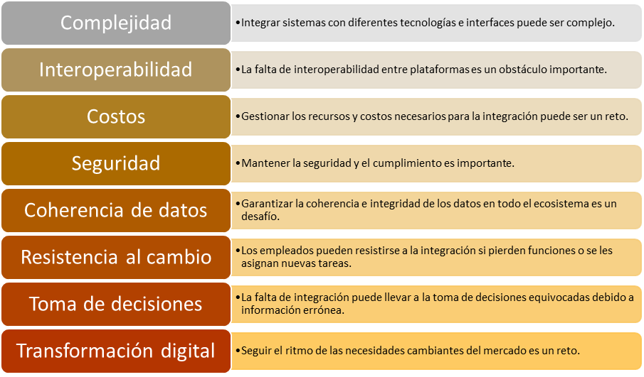 integration challenges