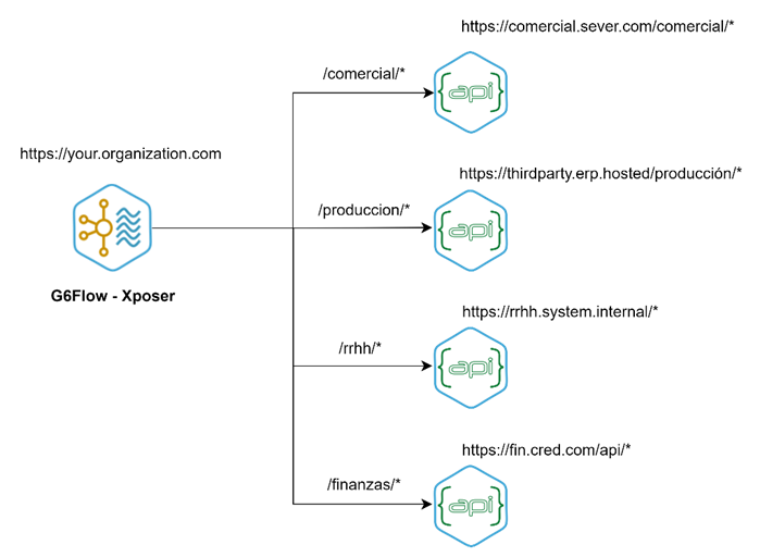 integration platform
